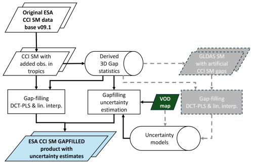 https://essd.copernicus.org/articles/17/4305/2025/essd-17-4305-2025-f03