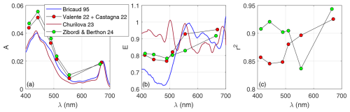 https://essd.copernicus.org/articles/17/435/2025/essd-17-435-2025-f03