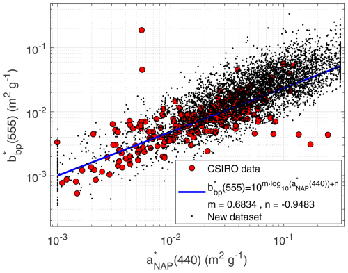 https://essd.copernicus.org/articles/17/435/2025/essd-17-435-2025-f07