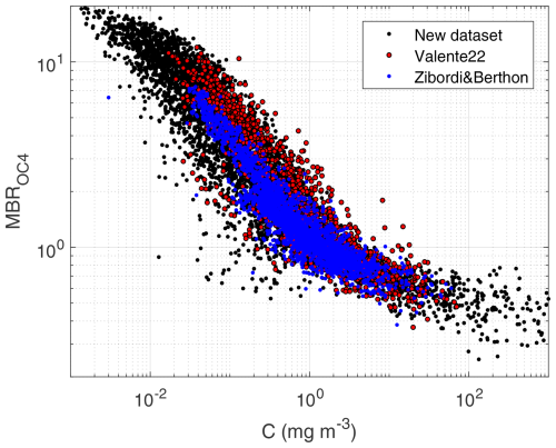 https://essd.copernicus.org/articles/17/435/2025/essd-17-435-2025-f19