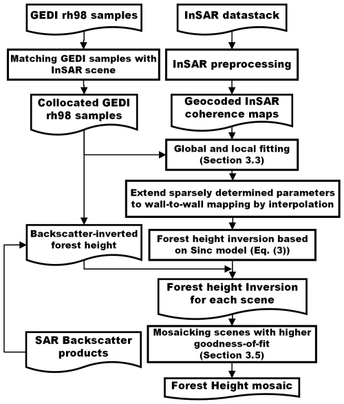 https://essd.copernicus.org/articles/17/4397/2025/essd-17-4397-2025-f05