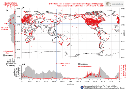 https://essd.copernicus.org/articles/17/4479/2025/essd-17-4479-2025-f01