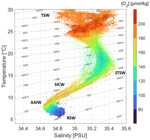 https://essd.copernicus.org/articles/17/4535/2025/essd-17-4535-2025-f05
