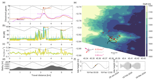 https://essd.copernicus.org/articles/17/4535/2025/essd-17-4535-2025-f10