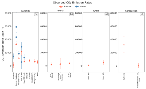 https://essd.copernicus.org/articles/17/4555/2025/essd-17-4555-2025-f04