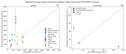 https://essd.copernicus.org/articles/17/4555/2025/essd-17-4555-2025-f05