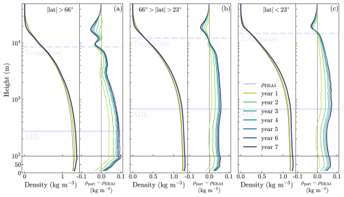 https://essd.copernicus.org/articles/17/4569/2025/essd-17-4569-2025-f01