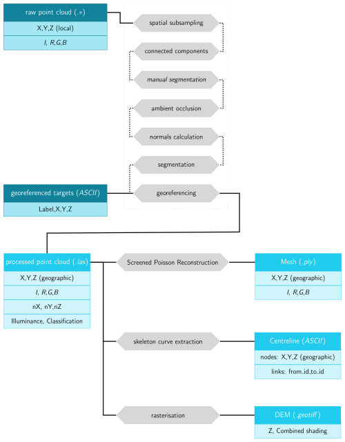 https://essd.copernicus.org/articles/17/4671/2025/essd-17-4671-2025-f02