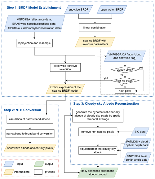 https://essd.copernicus.org/articles/17/4757/2025/essd-17-4757-2025-f02