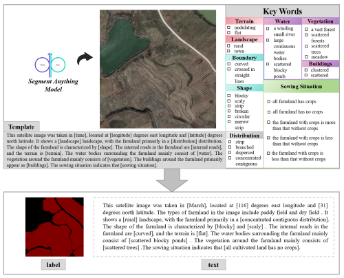 https://essd.copernicus.org/articles/17/4835/2025/essd-17-4835-2025-f05
