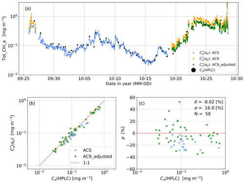 https://essd.copernicus.org/articles/17/493/2025/essd-17-493-2025-f02