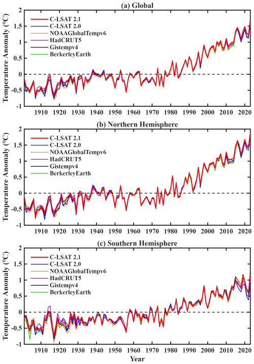 https://essd.copernicus.org/articles/17/4985/2025/essd-17-4985-2025-f02