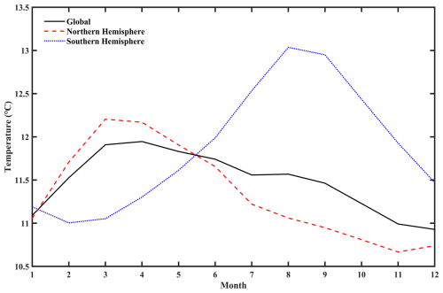 https://essd.copernicus.org/articles/17/4985/2025/essd-17-4985-2025-f14