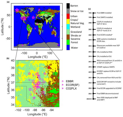 https://essd.copernicus.org/articles/17/5007/2025/essd-17-5007-2025-f01
