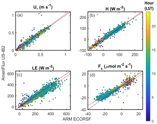 https://essd.copernicus.org/articles/17/5007/2025/essd-17-5007-2025-f03