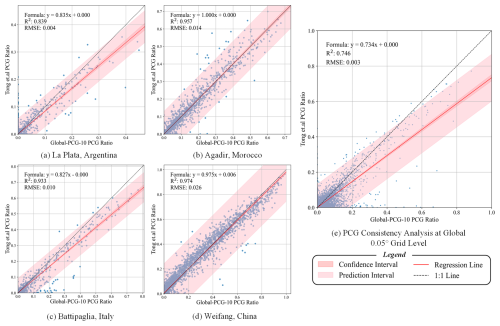 https://essd.copernicus.org/articles/17/5065/2025/essd-17-5065-2025-f14
