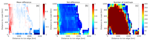 https://essd.copernicus.org/articles/17/5089/2025/essd-17-5089-2025-f13