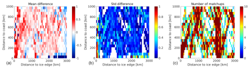 https://essd.copernicus.org/articles/17/5089/2025/essd-17-5089-2025-f15