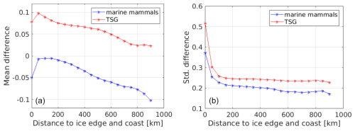 https://essd.copernicus.org/articles/17/5089/2025/essd-17-5089-2025-f16