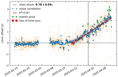 https://essd.copernicus.org/articles/17/5149/2025/essd-17-5149-2025-f04