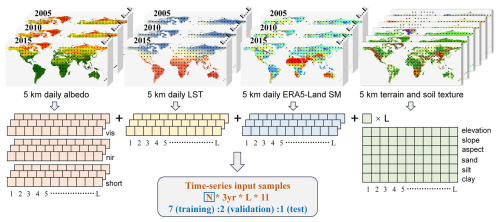 https://essd.copernicus.org/articles/17/5181/2025/essd-17-5181-2025-f02
