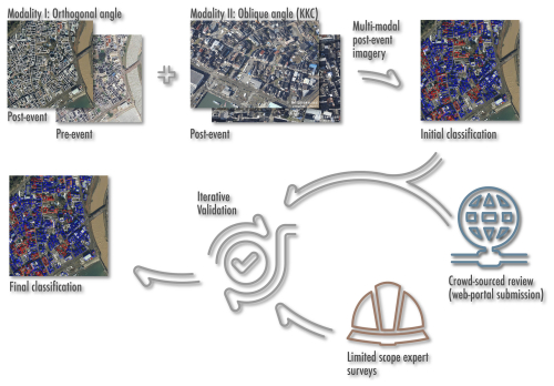 https://essd.copernicus.org/articles/17/5259/2025/essd-17-5259-2025-f04
