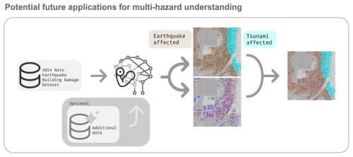 https://essd.copernicus.org/articles/17/5259/2025/essd-17-5259-2025-f11