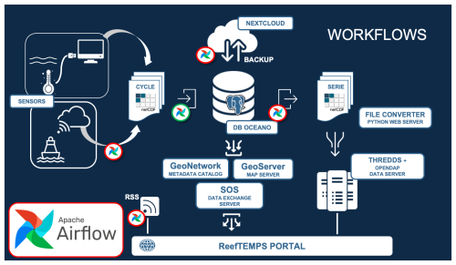 https://essd.copernicus.org/articles/17/5277/2025/essd-17-5277-2025-f11