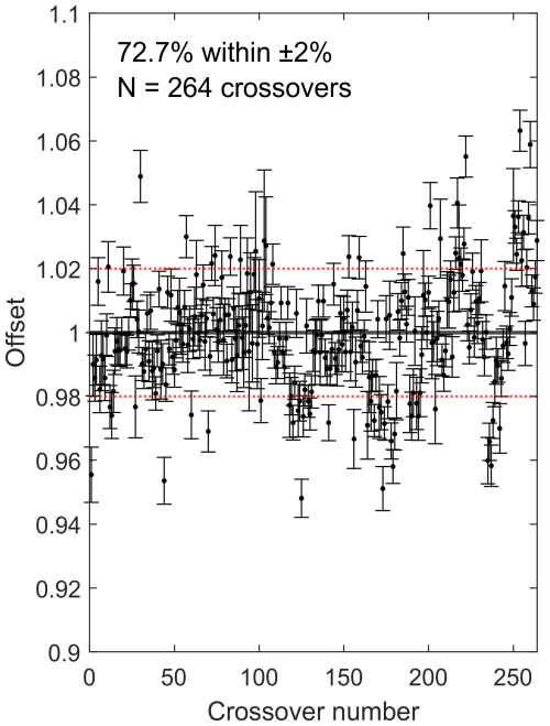 https://essd.copernicus.org/articles/17/5315/2025/essd-17-5315-2025-f11