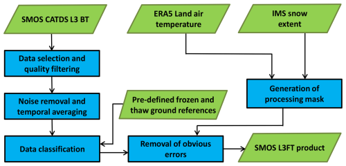 https://essd.copernicus.org/articles/17/5337/2025/essd-17-5337-2025-f02
