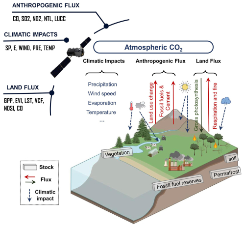 https://essd.copernicus.org/articles/17/5355/2025/essd-17-5355-2025-f04