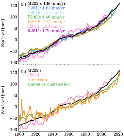 https://essd.copernicus.org/articles/17/5507/2025/essd-17-5507-2025-f11