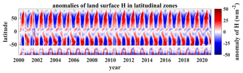 https://essd.copernicus.org/articles/17/5571/2025/essd-17-5571-2025-f12