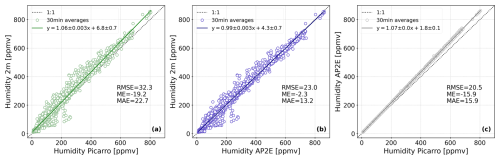https://essd.copernicus.org/articles/17/5655/2025/essd-17-5655-2025-f02