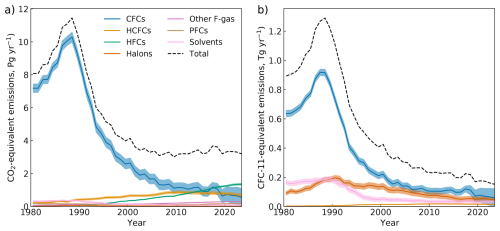 https://essd.copernicus.org/articles/17/6557/2025/essd-17-6557-2025-f03