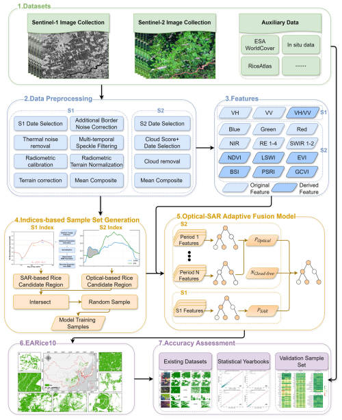 https://essd.copernicus.org/articles/17/661/2025/essd-17-661-2025-f03