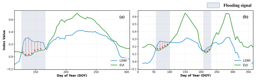 https://essd.copernicus.org/articles/17/661/2025/essd-17-661-2025-f06