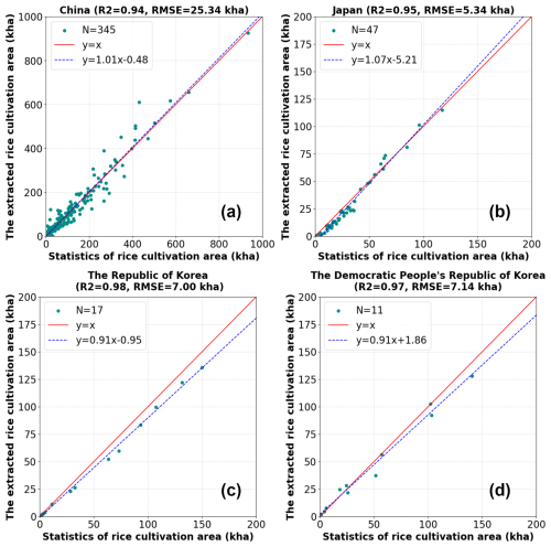 https://essd.copernicus.org/articles/17/661/2025/essd-17-661-2025-f14