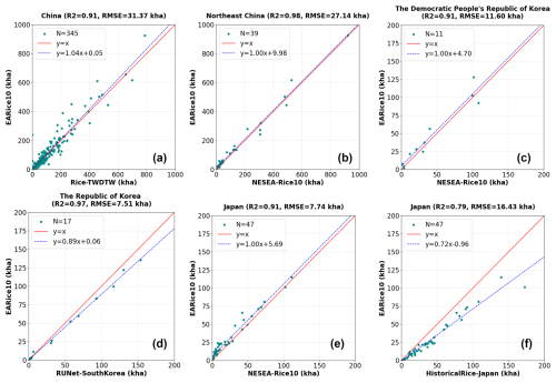 https://essd.copernicus.org/articles/17/661/2025/essd-17-661-2025-f17