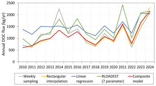 https://essd.copernicus.org/articles/17/6965/2025/essd-17-6965-2025-f08