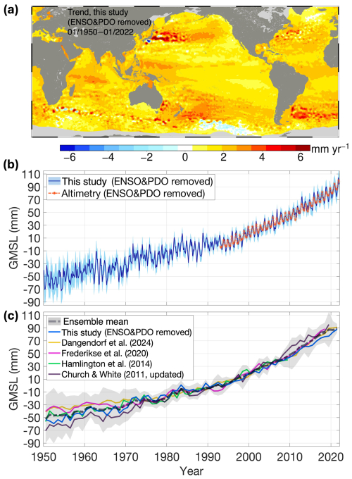 https://essd.copernicus.org/articles/17/7055/2025/essd-17-7055-2025-f10