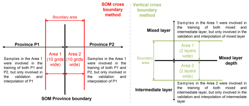 https://essd.copernicus.org/articles/17/719/2025/essd-17-719-2025-f02