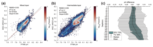 https://essd.copernicus.org/articles/17/719/2025/essd-17-719-2025-f08