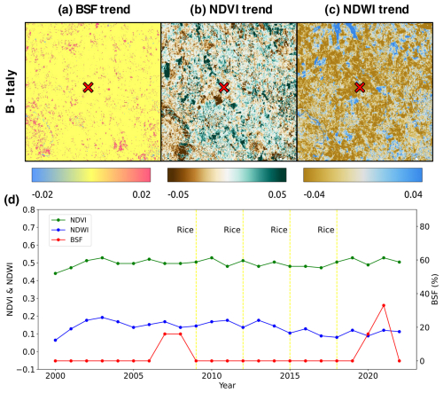 https://essd.copernicus.org/articles/17/741/2025/essd-17-741-2025-f08