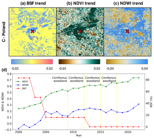 https://essd.copernicus.org/articles/17/741/2025/essd-17-741-2025-f09