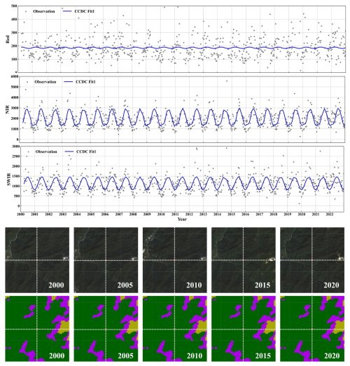 https://essd.copernicus.org/articles/17/773/2025/essd-17-773-2025-f11