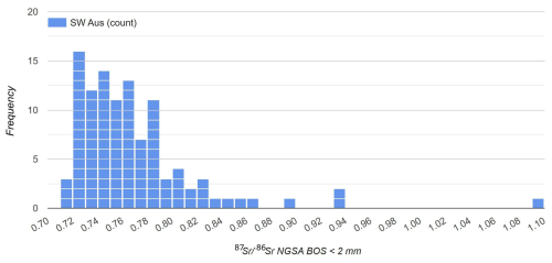 https://essd.copernicus.org/articles/17/79/2025/essd-17-79-2025-f03