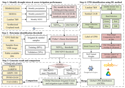 https://essd.copernicus.org/articles/17/855/2025/essd-17-855-2025-f02