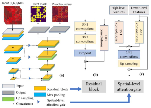 https://essd.copernicus.org/articles/17/855/2025/essd-17-855-2025-f04