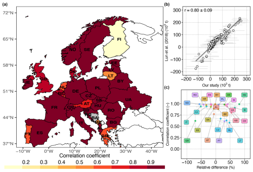 https://essd.copernicus.org/articles/17/881/2025/essd-17-881-2025-f08